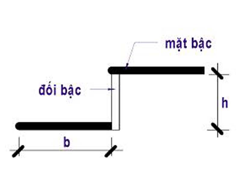 cachtinhsobaccauthangtheochieucaotangchonhapho