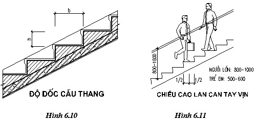 chieucaocauthang
